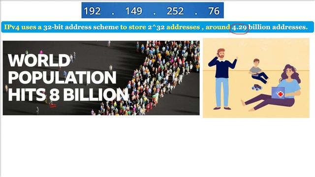 Why was IPv6 required | Reason for introducing IPv6 | Why IPv6 came смотреть онлайн