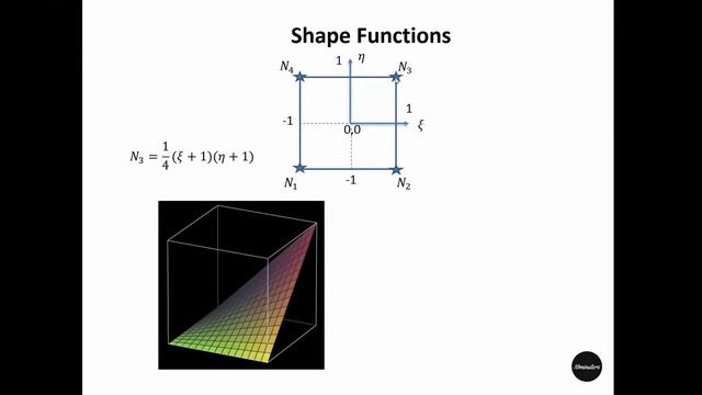 What are Shape Functions? смотреть онлайн