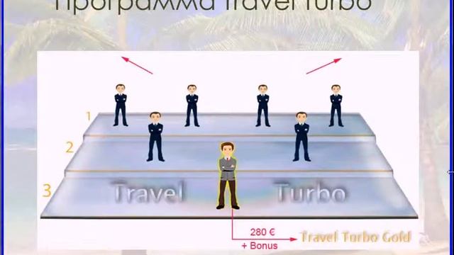ABC SMART запись презентации маркетинга Туризм Турбо смотреть онлайн