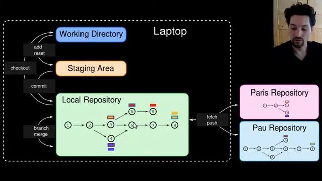 Git basics commands overview смотреть онлайн