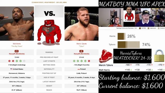 25-10 ✅🥩🔒 Marcin Tybura vs Walt Harris UFC picks UFC bets смотреть онлайн