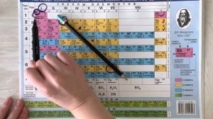 Как определить металлы и неметаллы по таблице Менделеева