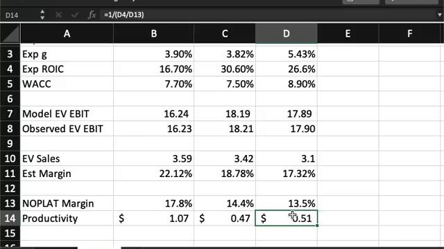 April 10 Multiples Assignments смотреть онлайн