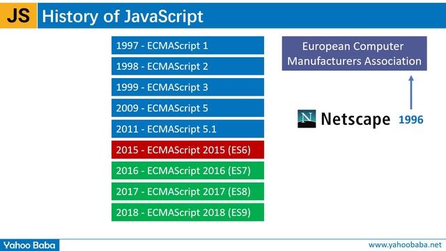 Advance JavaScript - Introduction in Hindi / Urdu смотреть онлайн