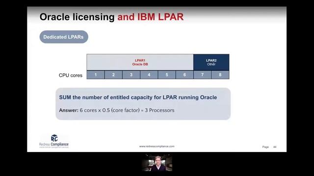 How to license Oracle IBM LPAR | Licensing Oracle Virtual смотреть онлайн