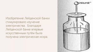 Свободные электромагнитные колебания | Физика 11 класс #10 | Инфоурок