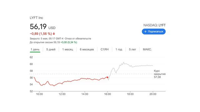 Киберспорт: перпективная отрасль инвестирования | Обзор рынков Jusan Инвестиции смотреть онлайн