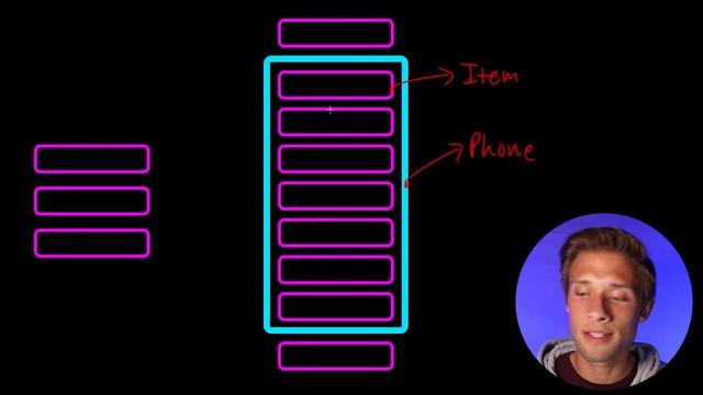 RecyclerView | Everything You Need to Know смотреть онлайн