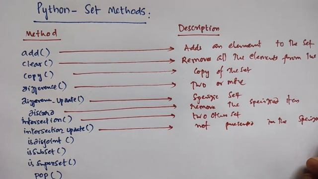 45. Python || Set || Methods смотреть онлайн