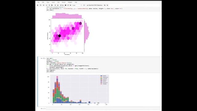 Seaborn fixing the missing grid смотреть онлайн