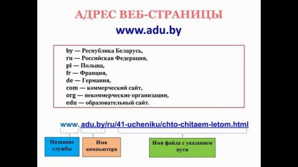 Понятия Интернет, веб страницы, программы браузера