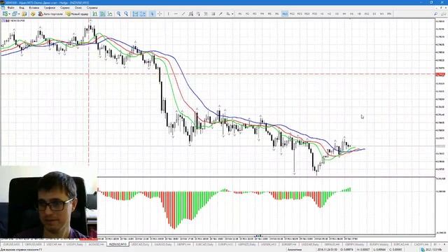 24.11.2016 - Обзор финансовых рынков от Александра Котина смотреть онлайн