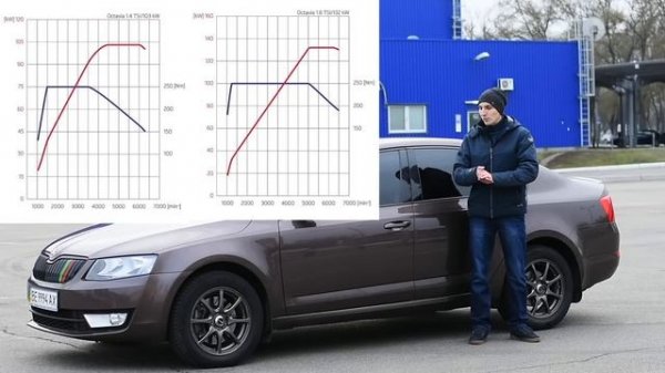 Skoda Octavia 240 л.с. (1.8 tsi) -  Обзор и заезды против BMW. (H-Auto)