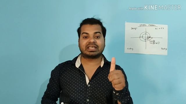Spiral Model in SDLC, its Advantages and Disadvantages смотреть онлайн