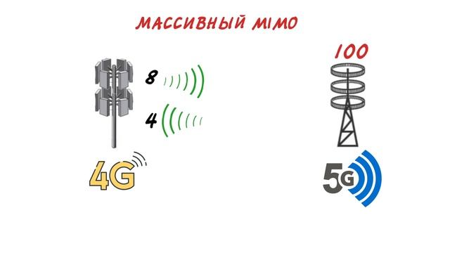 Как работает 5G? Возможности 5G