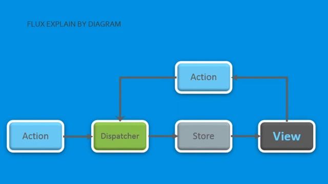 React Native information Short video. смотреть онлайн
