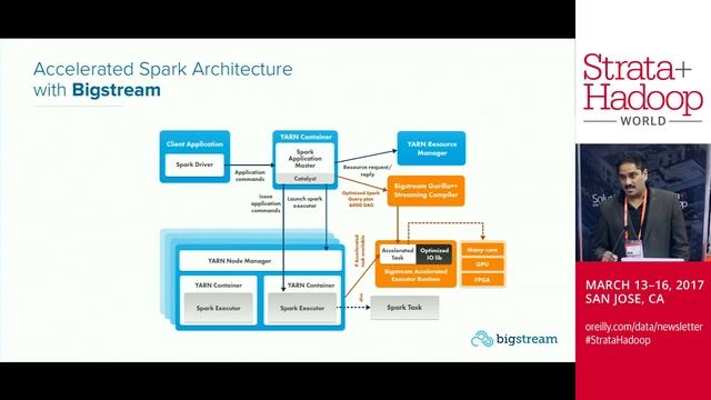 Strata Conference Solutions Showcase Roop Ganguly смотреть онлайн