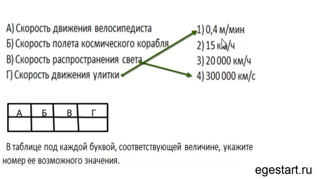 №2Пробный тест базовый уровень смотреть онлайн