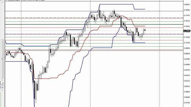 ОБЗОР БИРЖЕВОГО РЫНКА НА 18.10.2021 года.