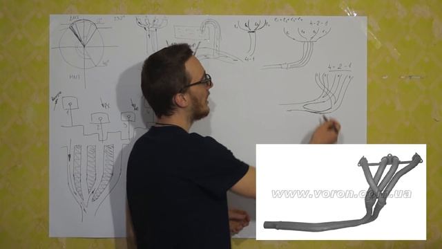 Выхлоп ПАУК 4-1 или 4-2-1 // Какой лучше поставить на свою машину и в чем разница между ними! смотреть онлайн