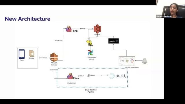 Lyft's modern data architecture feat Apache Druid, Kafka and Flink смотреть онлайн