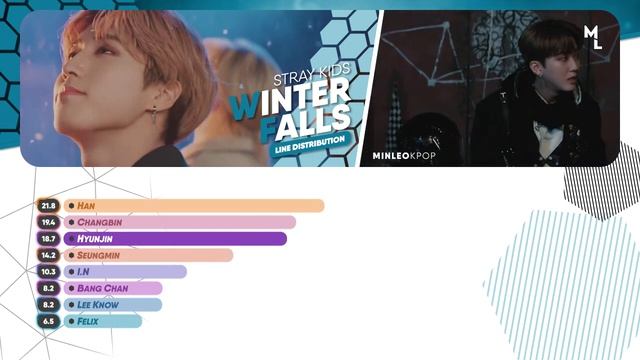 Stray Kids — Winter Falls | Line Distribution • MinLeo смотреть онлайн