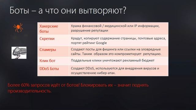 Как защитить веб-приложения и сайт от киберугроз. Barracuda WAF смотреть онлайн