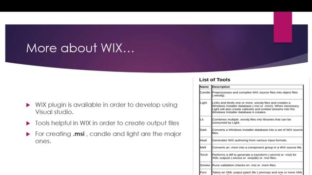 Introduction To WIX Toolset | Tutorial For WIX Toolset | Part-1