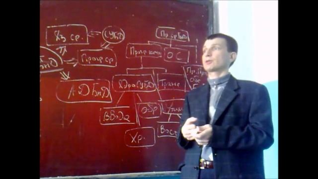 Лекция №4 по База данных ДГТУ смотреть онлайн