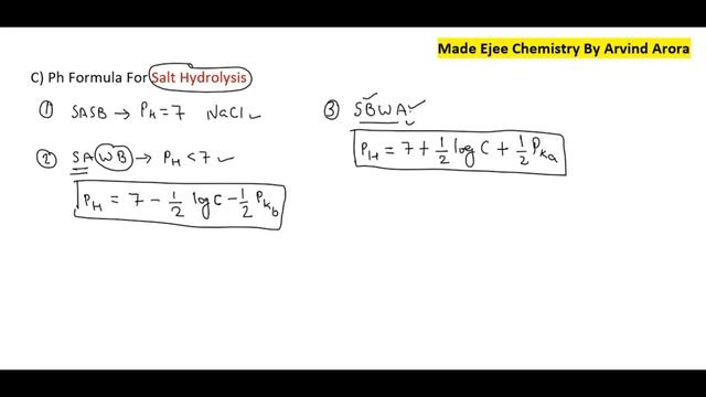 All Ph Formulas In one for(Weak Acid,base/Salt Hydrolysis/Buffer Solution) Ionic equilibrium XIth смотреть онлайн