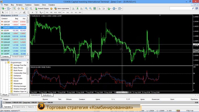 Forex-Market 