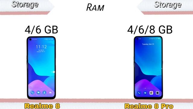 Realme 8 vs Realme 8 Pro comparison | Specification смотреть онлайн