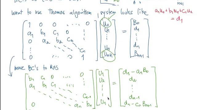 ME 702 - Computational Fluid Dynamics - Video Lesson 21 смотреть онлайн