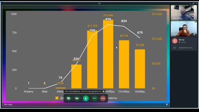 IBS. Гарантированный профит на финансовом рынке.