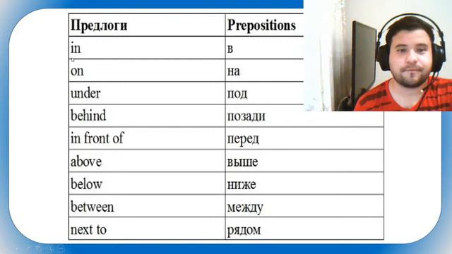 Фрагмент урока английского в 3 классе (предлоги) смотреть онлайн