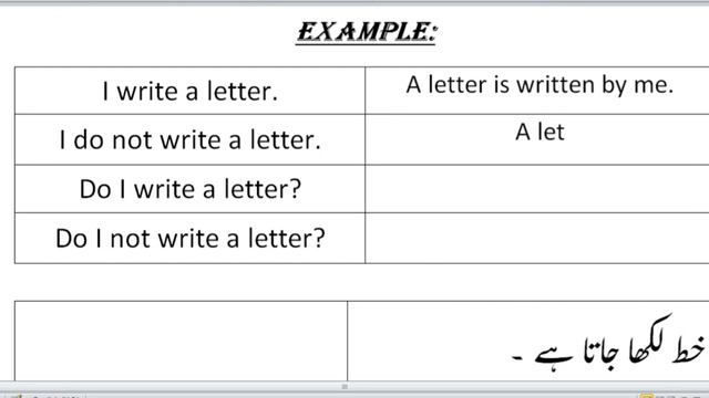 Passive voice (Present Simple Tense) in urdu. смотреть онлайн