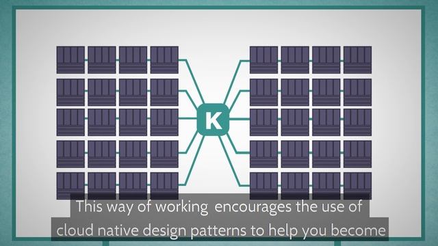 A simple guide to Kubernetes (subtitles) смотреть онлайн