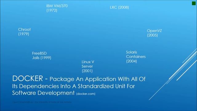 Quick Intro to Docker смотреть онлайн