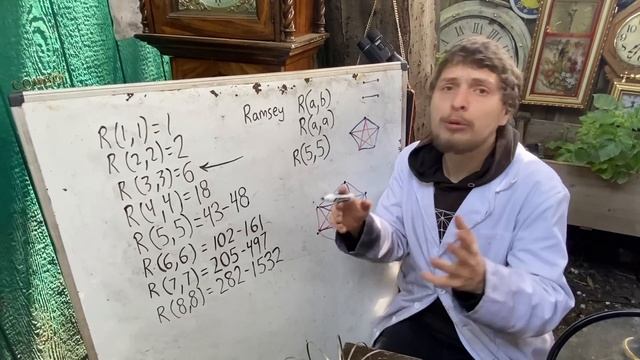 The Mystery of the Unknown "Ramsey Numbers" смотреть онлайн