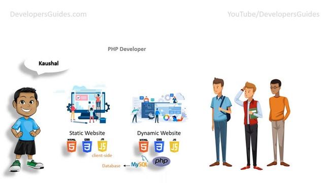 PHP Introduction | PHP - #1 | PHP Tutorial | PHP Programming | What is PHP | PHP Website | Learn PH смотреть онлайн