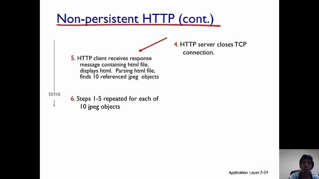 Hypertext Transfer Protocol (HTTP) смотреть онлайн