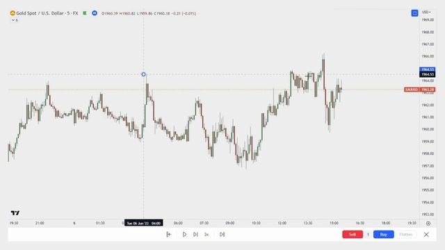 ICT Silver Bullet Entry Simplified смотреть онлайн