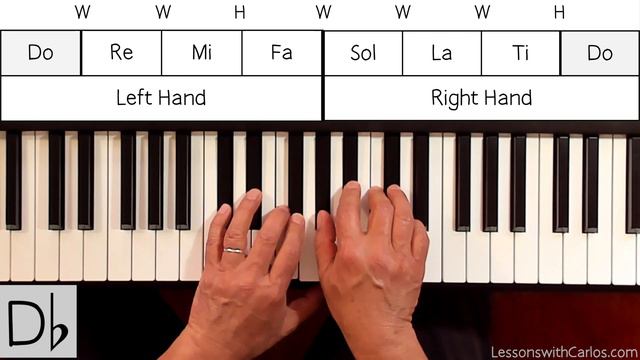 Major Scales using Solfege: Ascending Scales (Lesson 02) смотреть онлайн