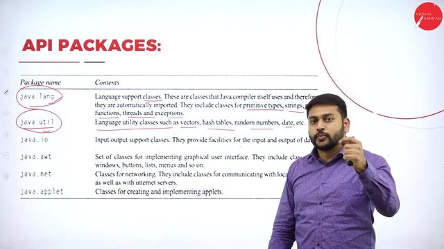 DAY 19 | OBJECT ORIENTED PROGRAMMING WITH JAVA | III SEM | B.C.A | PACKAGES | L1 смотреть онлайн