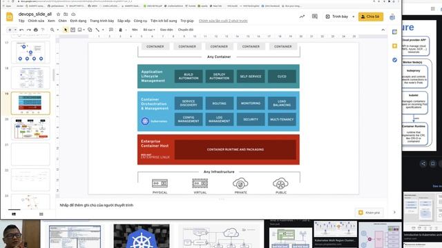 DevOps - Phần 4, K8S, OpenStack, Performance test, Tạo quy trình DevOps смотреть онлайн