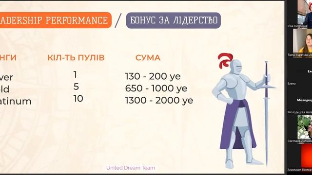 Доходы в doTERRA разбор Маркетинга Плана - русский и украйнский язык смотреть онлайн