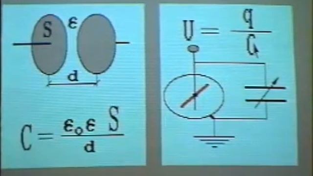 Электроёмкость плоского конденсатора смотреть онлайн