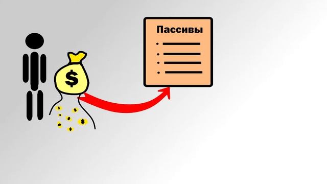 Что такое активы и пассивы. смотреть онлайн
