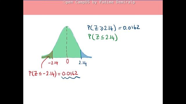 Chapter 2 Part 5 Normal Distributions, Standardization , Probability Calculations using Excel смотреть онлайн