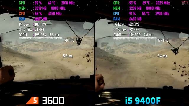 Ryzen 5 3600 VS i5 9400F. 
Какой процессор выбрать в 2022!         Amd vs Intel?